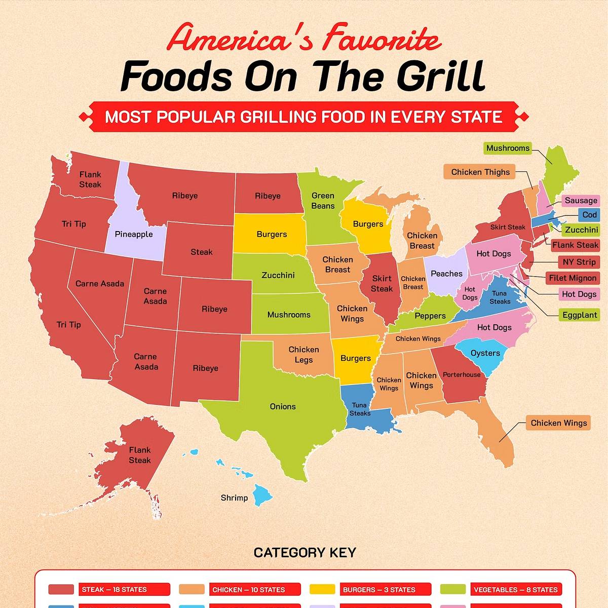 mentalfloss.com - Nitya Rao - The Most Popular Grilled Foods By State, Mapped