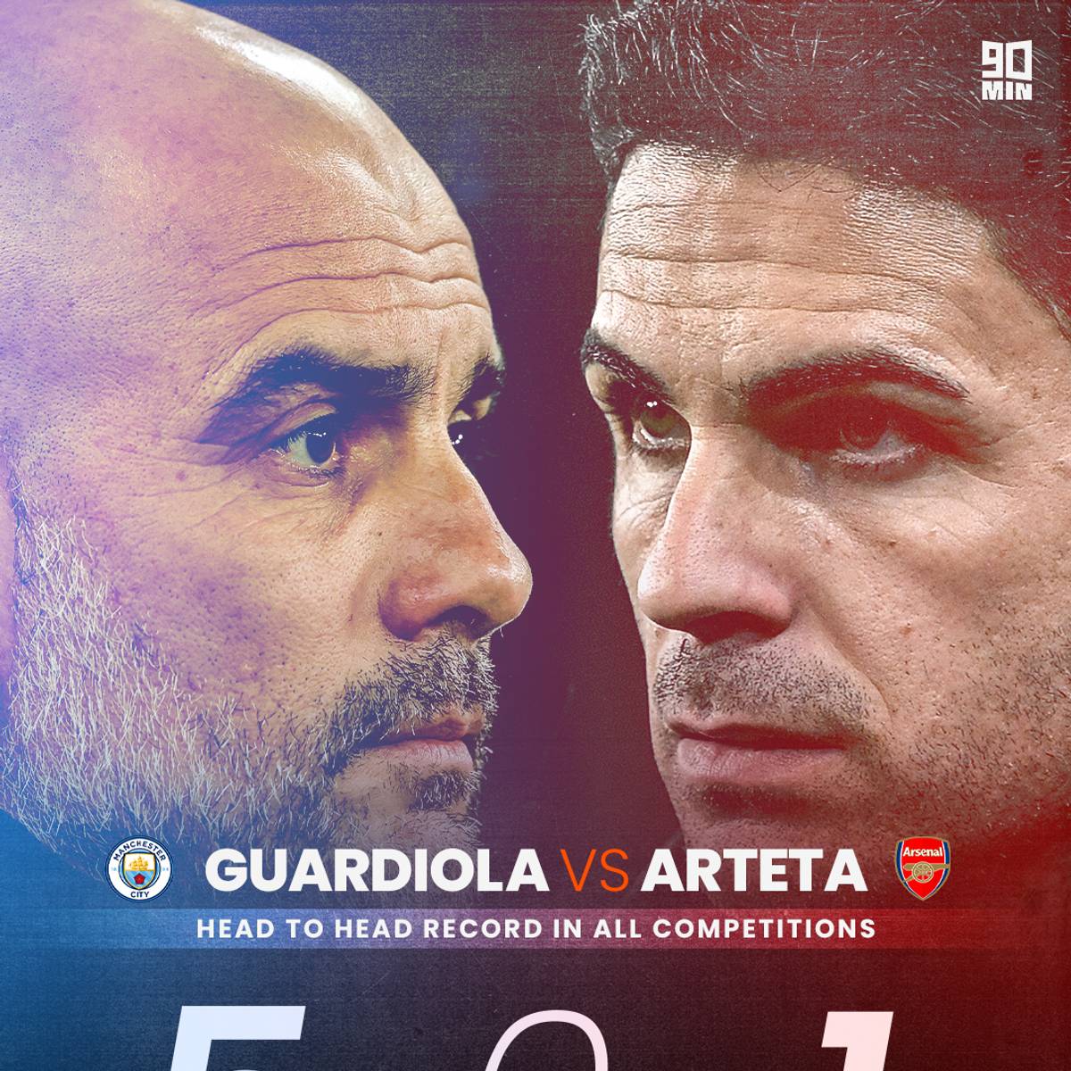 Image related to Points to —That’s How Close the Premier League Title Race Could Be
