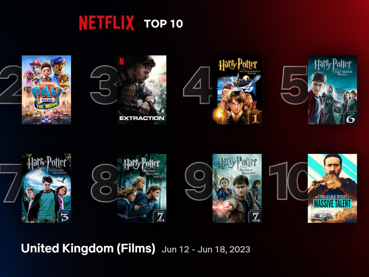 Netflix reveals the top 10 movies streamed in the U.K. for June 12 to June 18