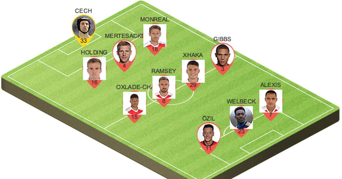 Picking The Best Potential Arsenal Lineup To Face Chelsea In