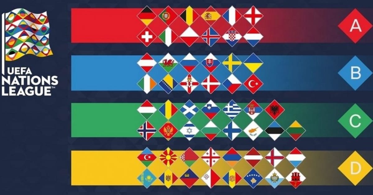 UEFA Nations League Points Table for All Groups at the End ...