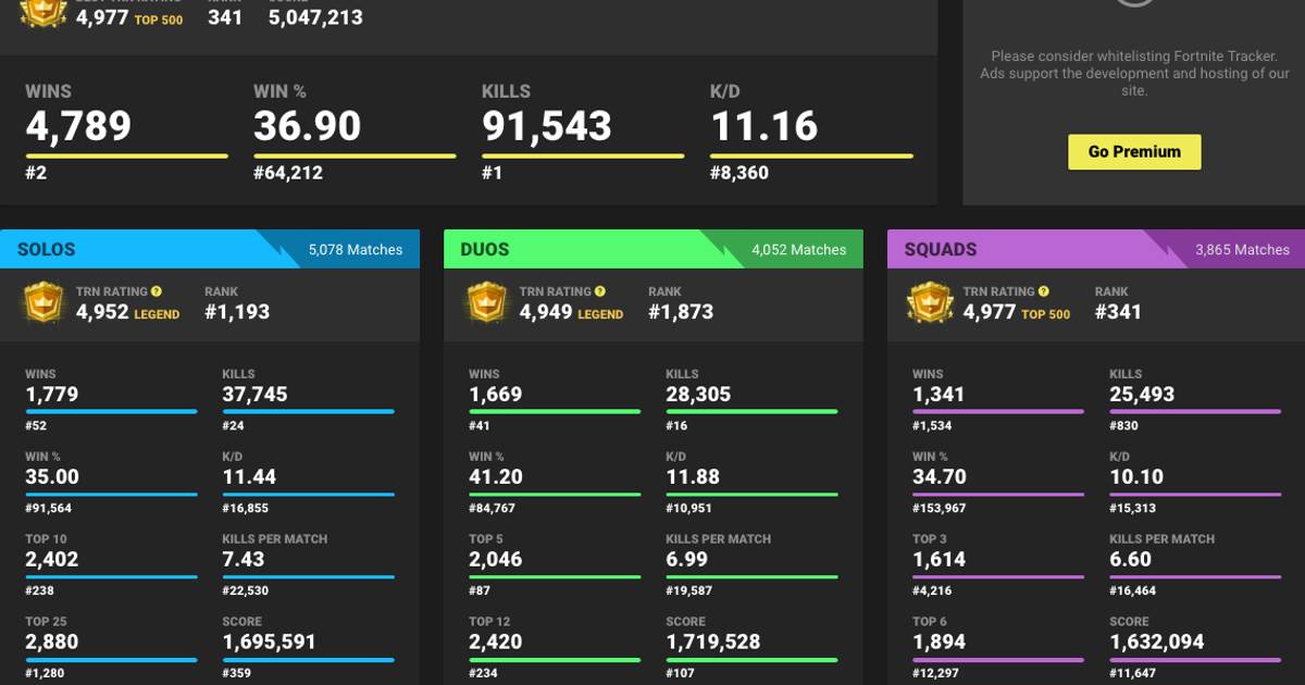 48 Top Photos Fortnite Stat Tracker Save The World Epic Games Details 