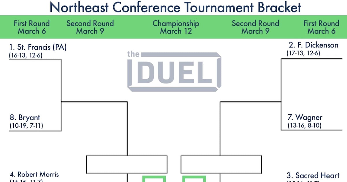 Northeast Conference Basketball Tournament Printable Bracket Theduel
