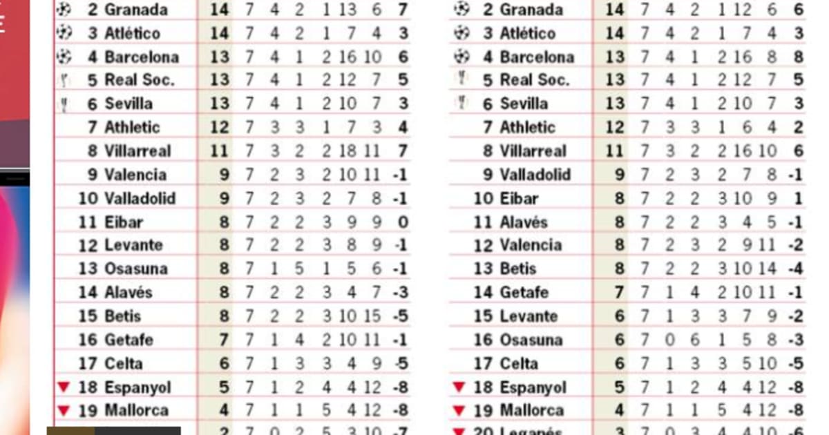 Así estaría la clasificación de la liga si no se utilizara el VAR 90min
