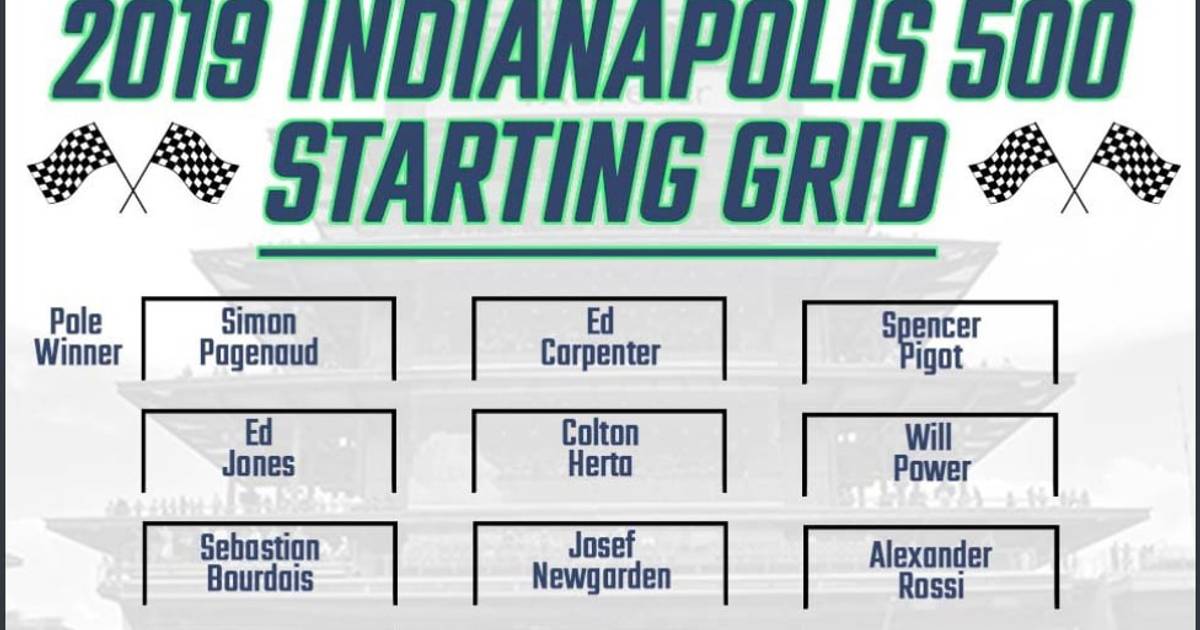 Printable Indy 500 Starting Grid