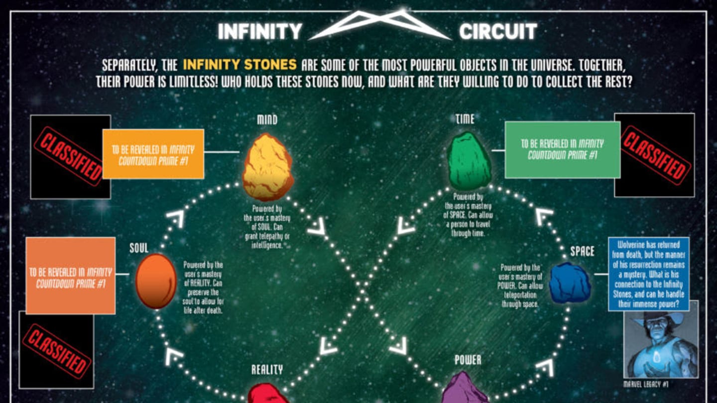 six infinity stones marvel movies