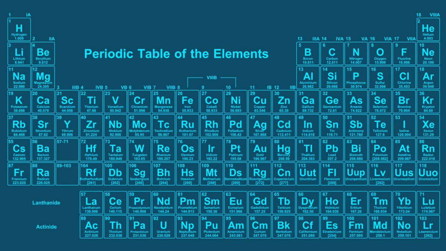 This Interactive Periodic Table Features a Haiku for Each Element