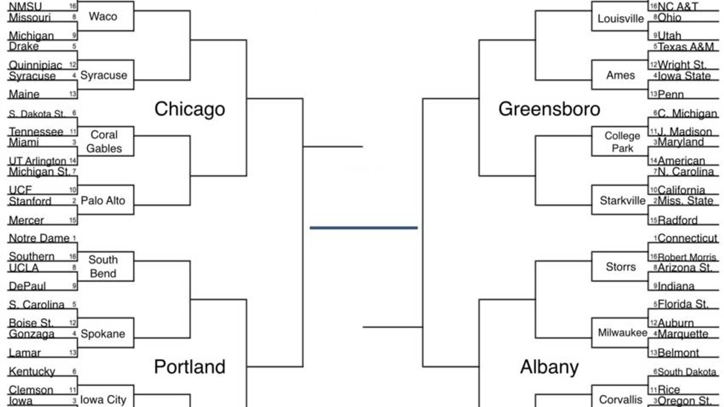 Women's Basketball: Bracketology look at the roads from a 2 to a 1 seed