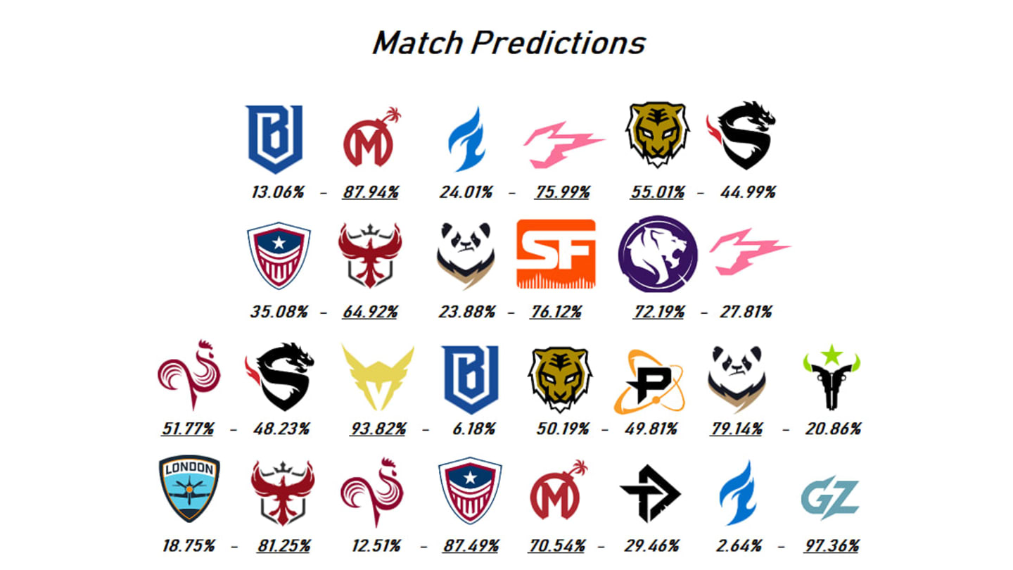 Overwatch League Playoffs Who Will Make it in?