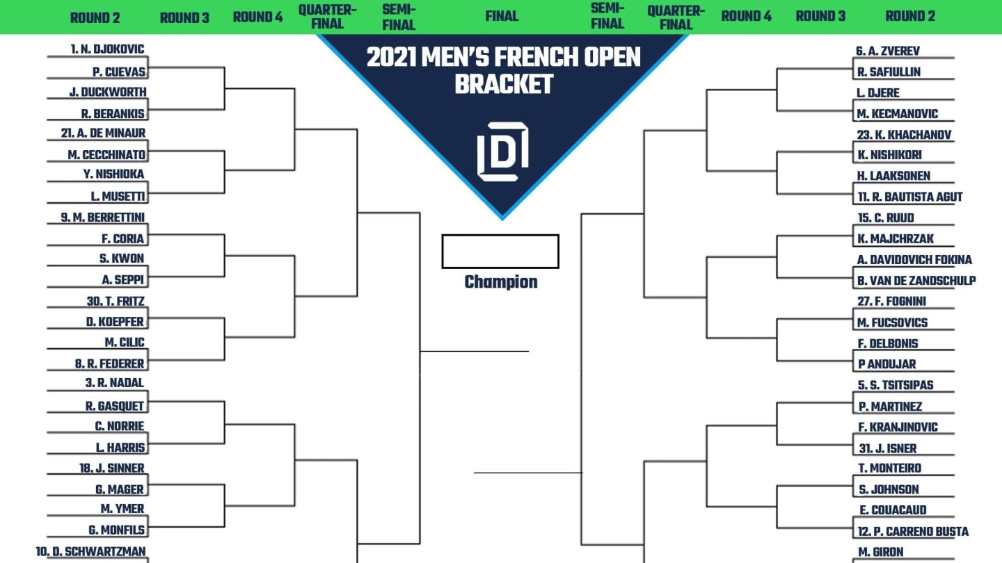 Men's 2021 French Open Printable Bracket Entering Round 2