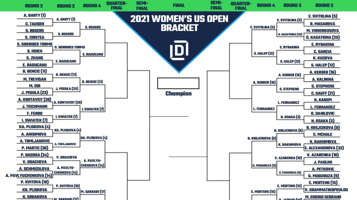 Women's US Open Printable Bracket 2021 Heading Into Round 4