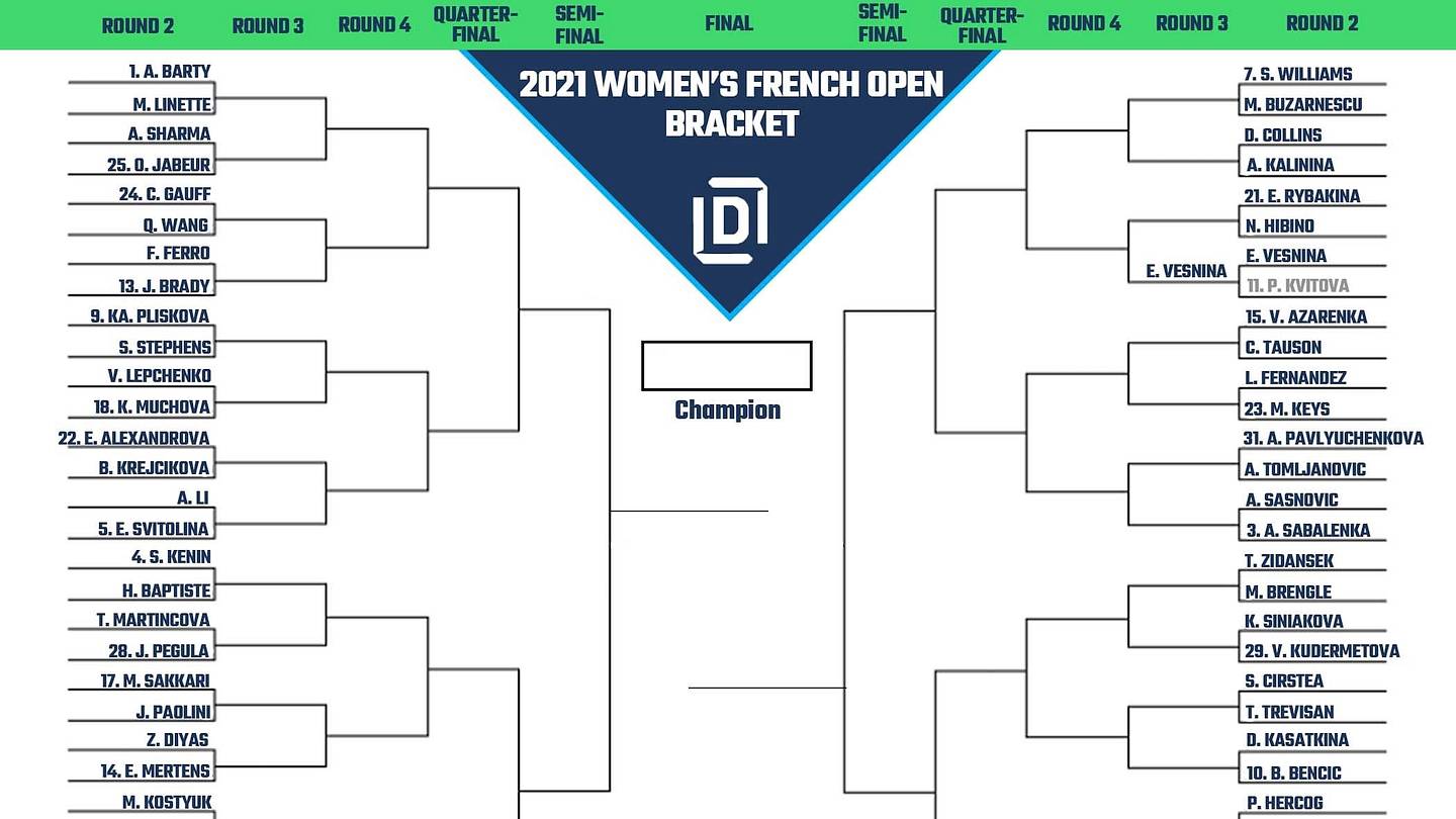 Printable Bracket for 2021 Women's French Open Tournament