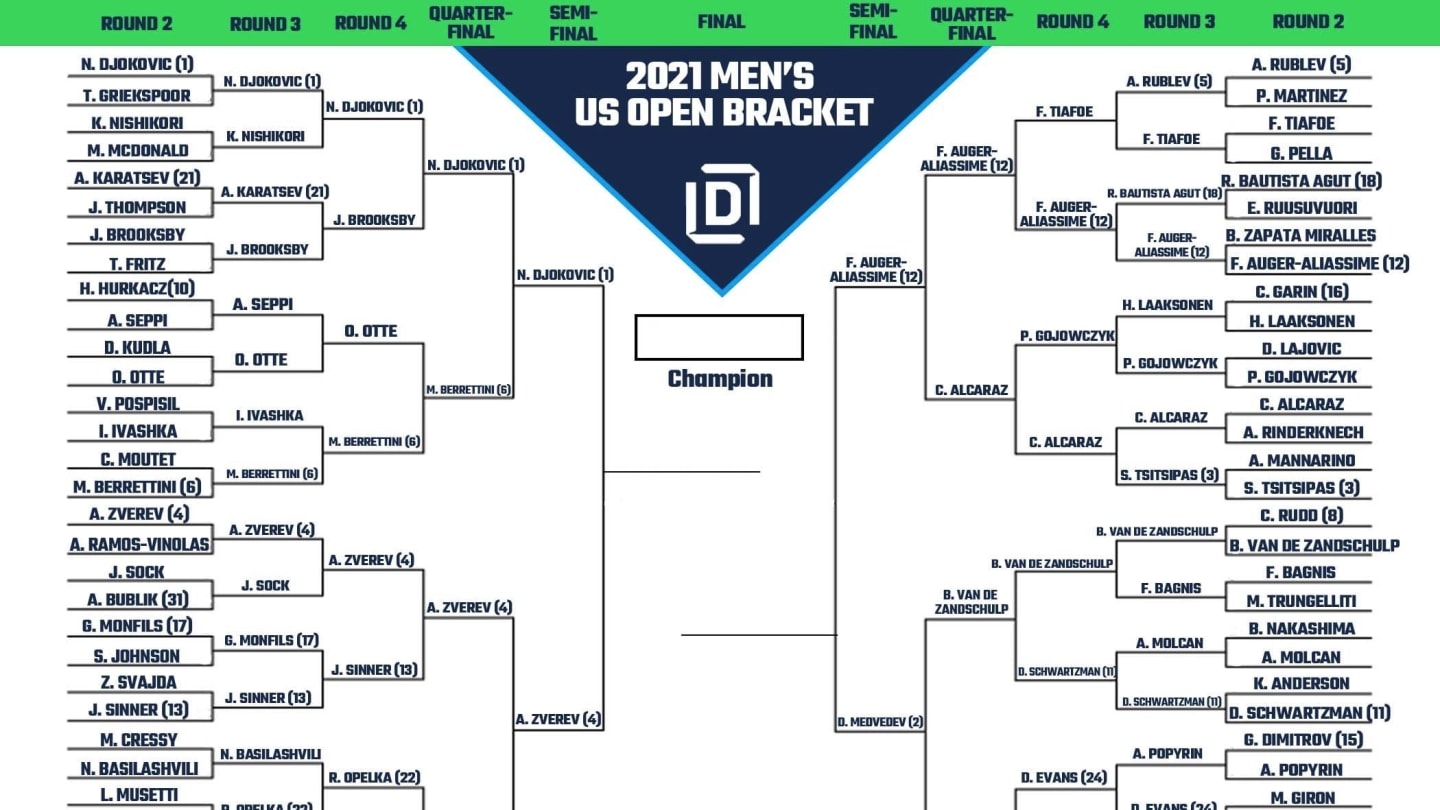 Men's US Open Printable Bracket 2021 Heading Into Semifinals