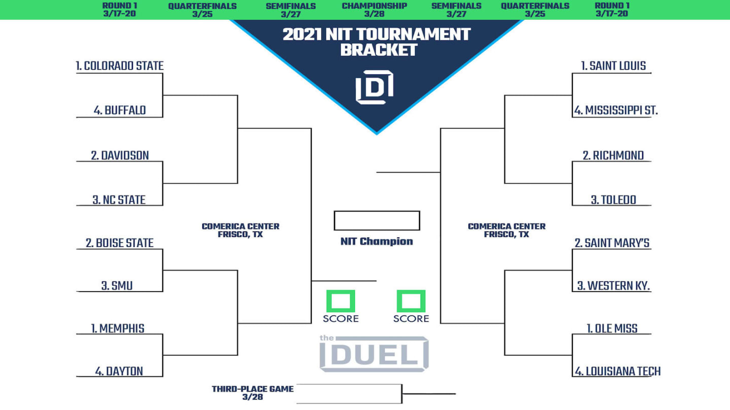 Printable NIT Tournament Bracket 2021