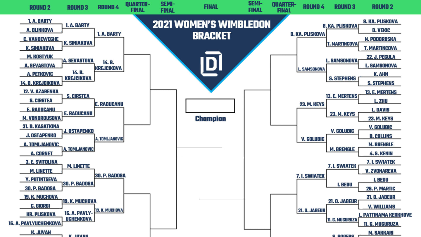 Women's Wimbledon Printable Bracket 2021 Heading Into Fourth Round