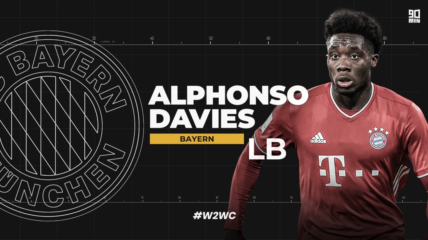 Alphonso Davies: Whitecaps to FC Bayern Record Breaking Transfer