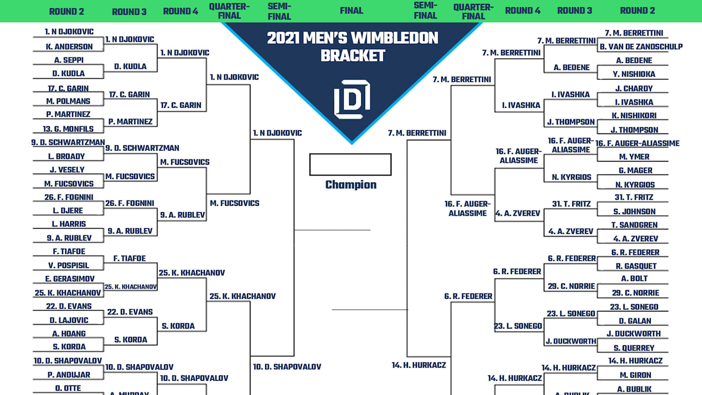 Men's Wimbledon Printable Bracket 2021 Heading Into Semifinals