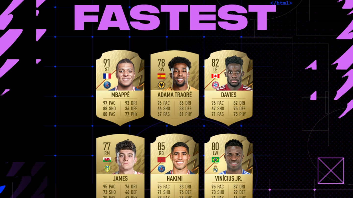 Os 6 jogadores mais rápidos do FIFA 22