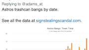 The Houston Astros Bang Graph
