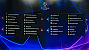Il sorteggio di Champions League