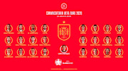 La convocatoria de la selección española para la Euro 2020