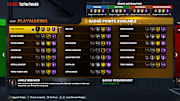 Here are the best Playmaking Badges to use in NBA 2K22 MyCareer on Current Gen and Next Gen.