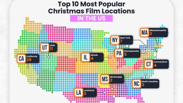 The top 5 most popular Christmas film locations in the US, revealed. Image Courtesy of My Poker Coaching.