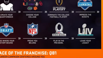 EA