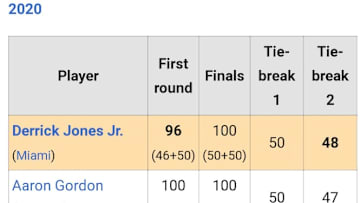 Dunk Contest Wikipedia gets an Aaron Gordon edit