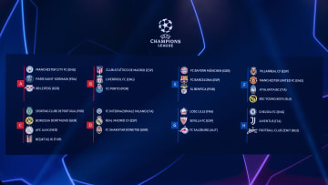 Il tabellone della UEFA Champions League 2021/22