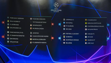 Il sorteggio di Champions League