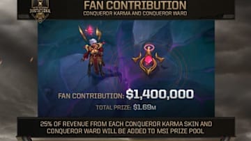 Property of LeagueOfLegends.com/RiotGames.com