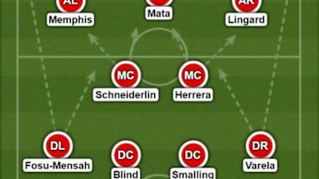 Credit: Lineup Builder
