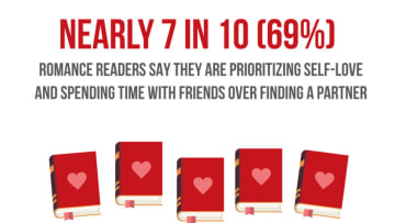 Romance Awareness Month: Why romance readers are better at spotting red flags. Image Courtesy of Harlequin.