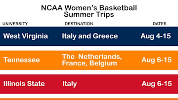 Note: This is a list of the teams I spoke with about their foreign tours this summer. It is not a comprehensive list of all teams taking foreign tours in 2019.