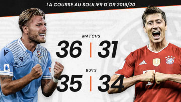 Lewandowski a été rejoint ce week-end par l'un de ses concurrents dans le championnat italien