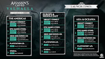 Ubisoft has officially published the release dates and times for the Assassin's Creed Valhalla DLC, "Siege of Paris," across all platforms and regions
