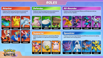 Pokemon UNITE players looking for advice on how to play Talonflame—look no further. We've put together this handy guide containing all the advice one 