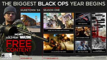 Call of Duty: Black Ops Cold War Season 1: 5 Things Fans Want