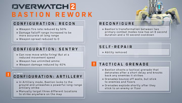 New gameplay footage from Overwatch 2 has revealed a host of changes to everyone’s favorite battle omnic, Bastion.