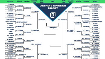pic Nba Finals Bracket 2021 Printable https www fanduel com theduel posts nba playoffs printable bracket 2021 following play in tournament 01f6a335ef92