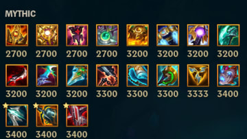 League of Legends Mythic items: 5 Preseason items to note