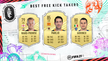 The best free-kick takers in FIFA 21 have been revealed