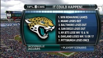 via: CBS Sports