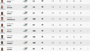 Top 10 Miami Dolphins on Madden 2019 - image capture from EAsports.com