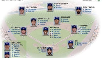 Blue Jays Depth Chart as published by http://toronto.bluejays.mlb.com/team/depth_chart/?c_id=tor