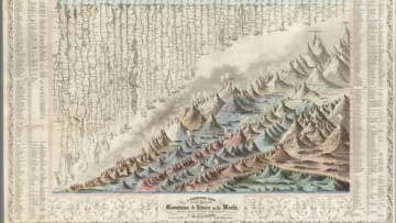 David Rumsey Historical Map Collection