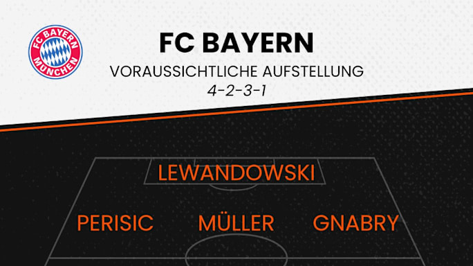 Fc Bayern Aufstellung Die Voraussichtliche Startelf Gegen Olympique Lyon