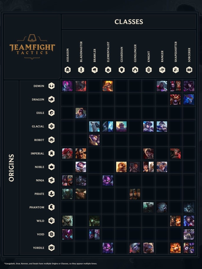 Teamfight Tactics Best Comps How to Build a Winning Team dbltap