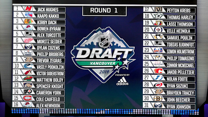 Get 2020 Nhl Mock Draft Tsn Gif
